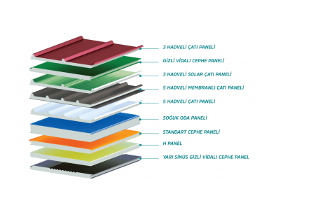 SANDVİÇ PANEL - ÇATI VE CEPHE PANELİ - EGEPANEL KOCAELİ-İZMİT BAYİİ